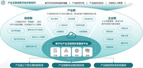 項目產品服務 以專業(yè)技術助力企業(yè)實現(xiàn)數(shù)字化轉型