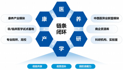 特色康復技術研究中心 引領企業(yè)技術服務的創(chuàng)新與發(fā)展