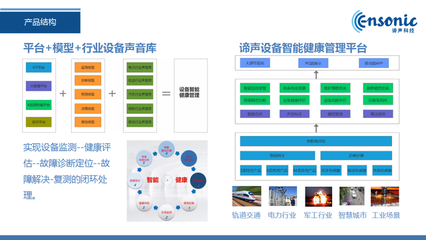 36氪首發(fā) | 完成六千萬元A輪融資，「諦聲科技」發(fā)力企業(yè)級聲學AI技術服務